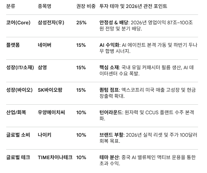 투자포트폴리오